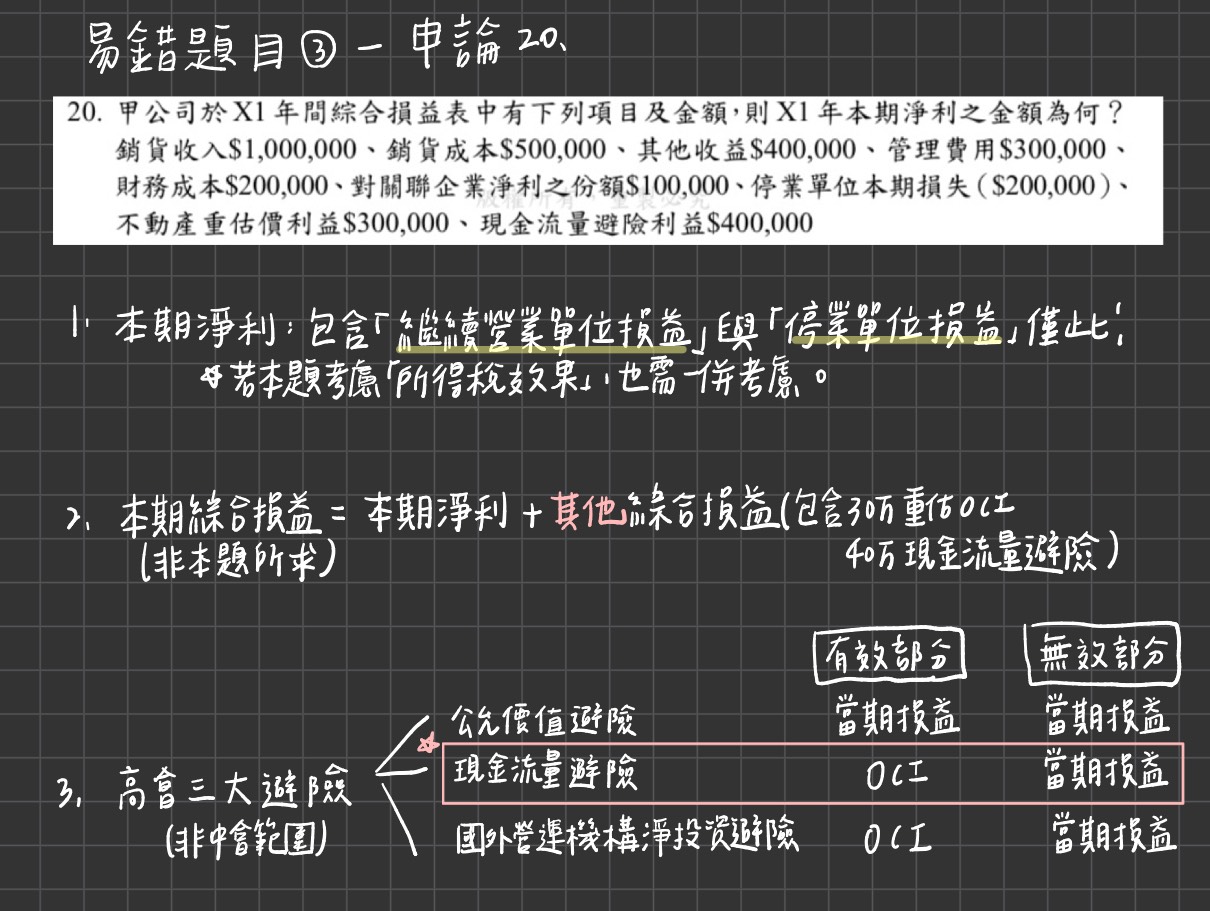 易錯選擇題解析示例