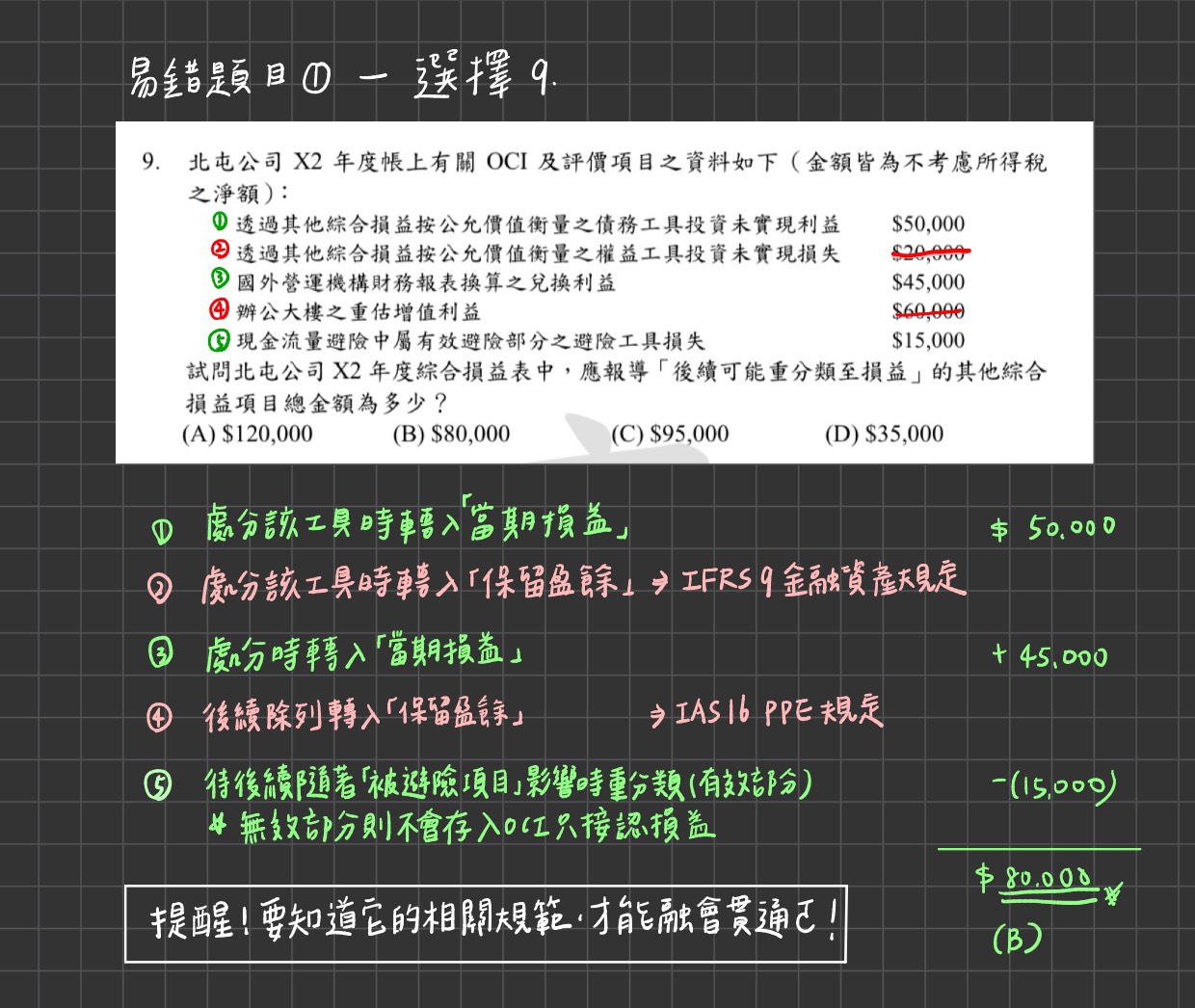 易錯題型講解示例